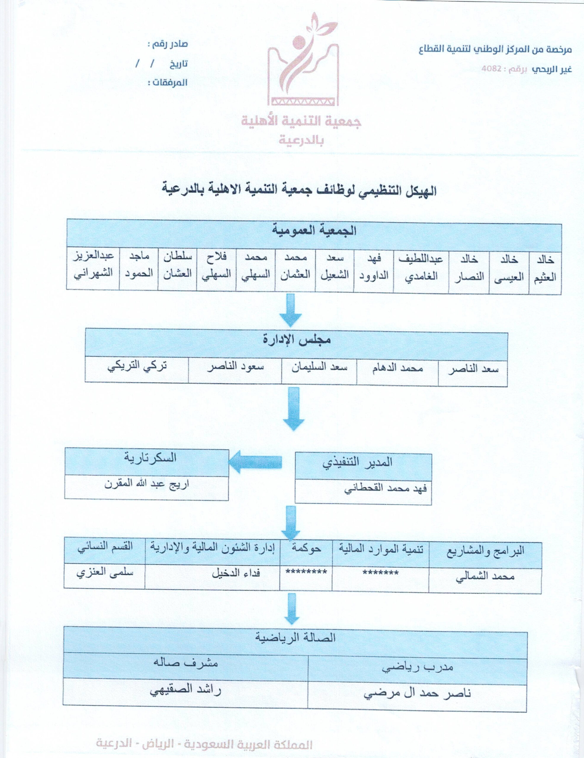 الاضافات 2 scaled